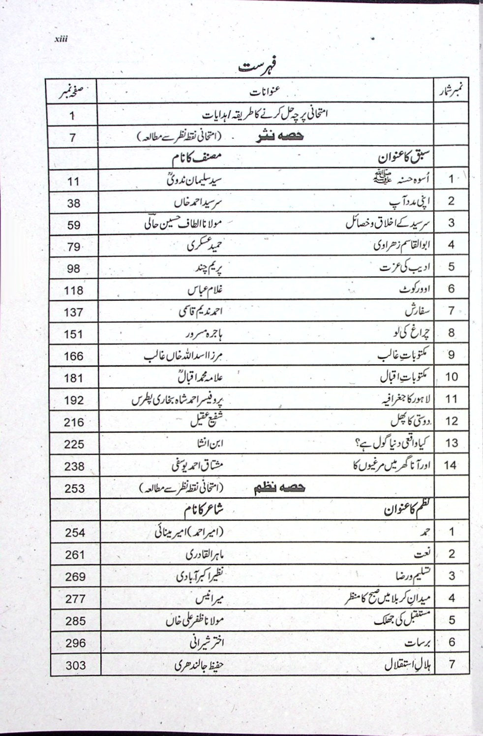 Sharah Sarmaya E Urdu Intermediate Part 1 – Iftikhar Book Depot