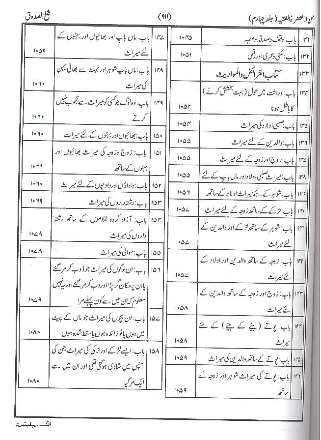 Ali Manzil - علی منزل – URDU BOOK